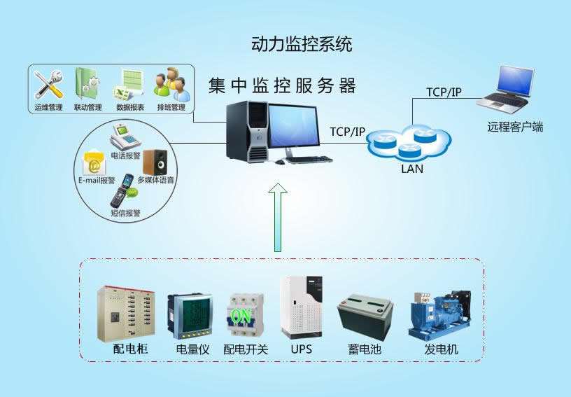 UPS�O(ji��n)�ؽ�Q����