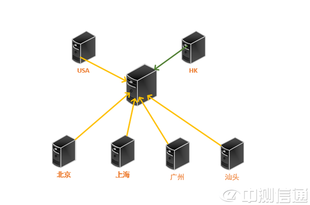 IDC�C����·�|(zh��)���yԇ����