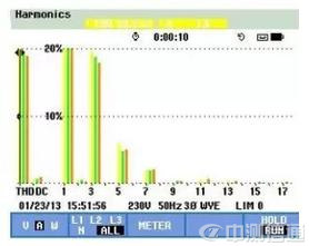 ��(sh��)��(j��)���ĵ������(y��n)�C�y(c��)ԇ