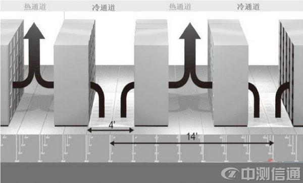 ���ͨ���Ě����M��