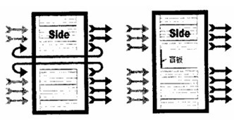 機房工程系統(tǒng)結構示意圖