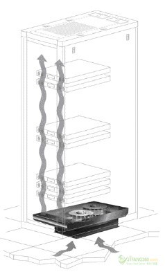 機房工程系統(tǒng)結構示意圖