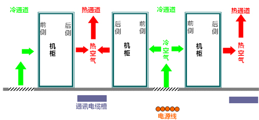 機房工程系統(tǒng)結構示意圖
