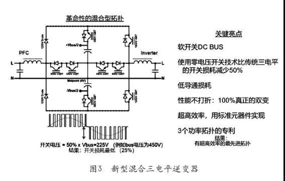 混合三電平逆變器